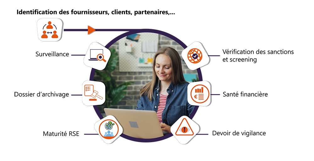 Evaluez vos tiers à 360° avec SCM